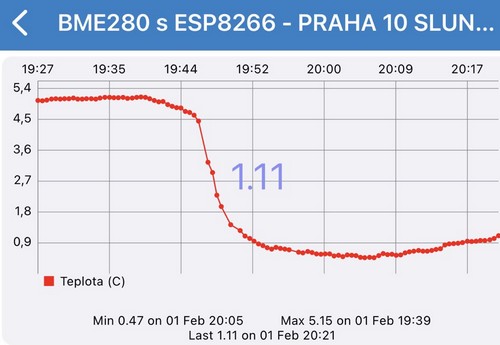 Prudký náhlý výkiv počasí v Praze 1. 2. 2023